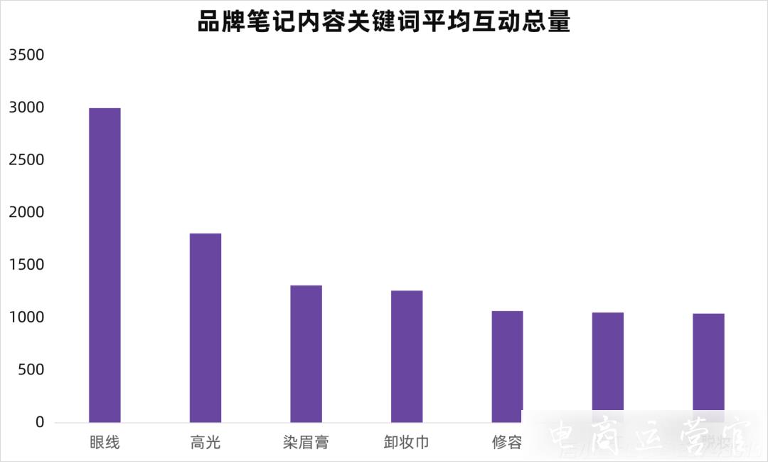 小红书品牌内容关键词分析-助力小红书搜索排名优化